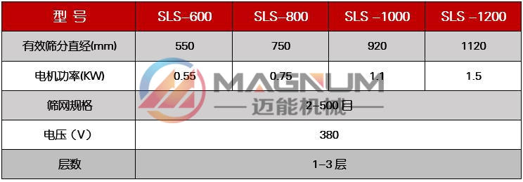 丙酮塑料振動(dòng)篩技術(shù)參數(shù)