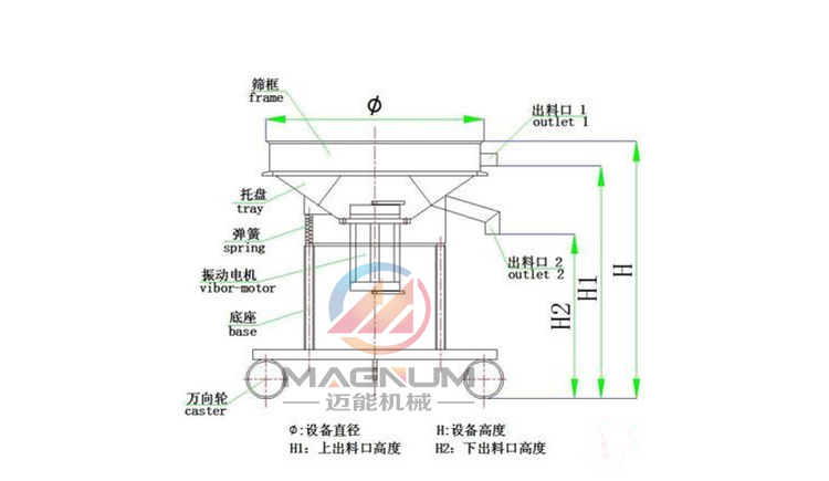 鋁銀漿高頻振動(dòng)篩結(jié)構(gòu)圖