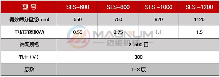 縮氨酸塑料振動篩技術(shù)參數(shù)